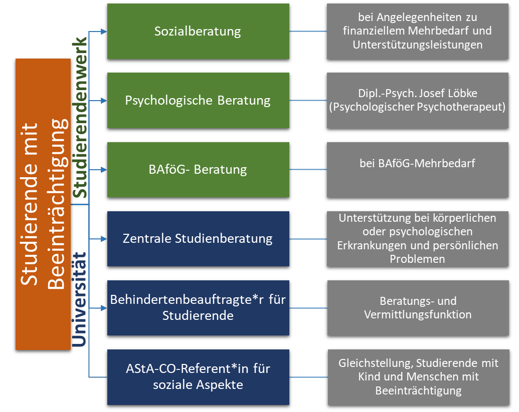 Vermittlung