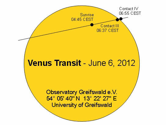 Verlauf des Venus-Transits durch die Sonne, ©Arne Rudnick Verlauf des Venus-Transits durch die Sonne, ©Arne Rudnick