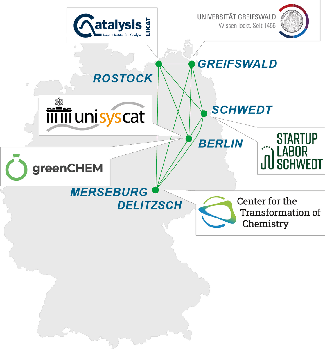 Grafik Netzwerk grüne Chemie Ost