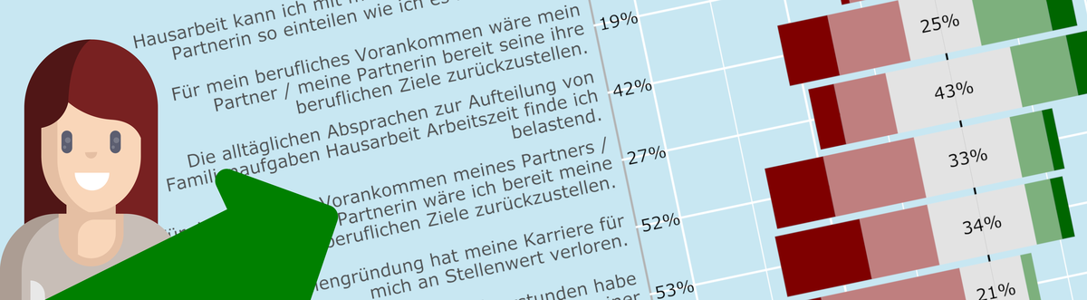 Befragung der Mentees und Alumnae zu Vereinbarkeit