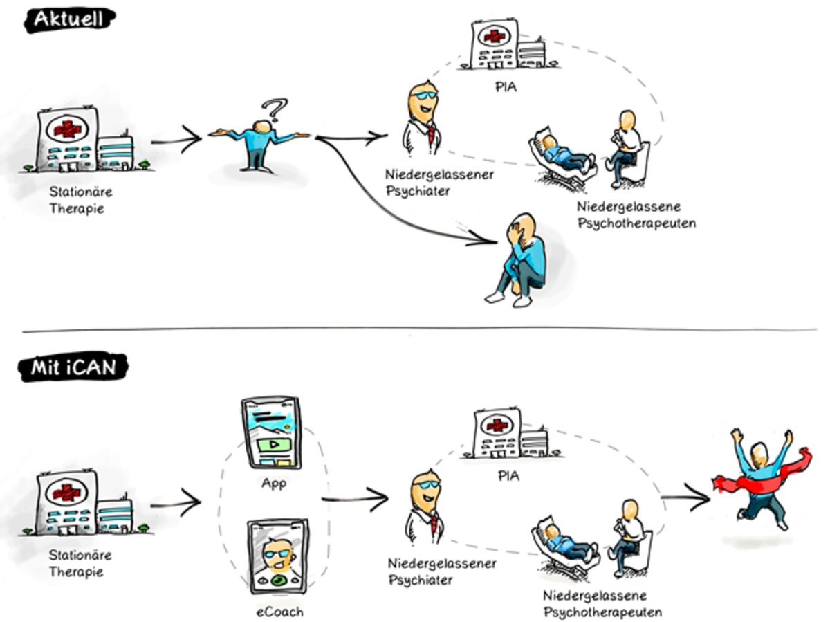 Grafik: mentalis GmbH